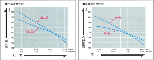 lam200_graph