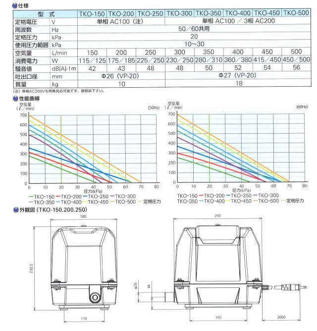 消費税込・送料無料】大晃電磁式ダイヤフラムブロア TKO-300