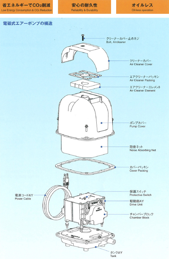 消費税込・送料無料】安永電磁式エアーポンプ 浄化槽用逆洗機能付き EP-80ER