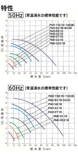 特性1