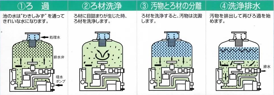 消費税込・送料無料】湧清水10-2型殺菌灯付きトルネード